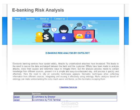 E-banking cybersecurity analysis website using ontology