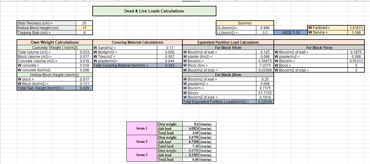 تطوير وتنسيق جداول بيانات مؤتمتة (Excel) لحساب وتنسيق البيانات المعقدة