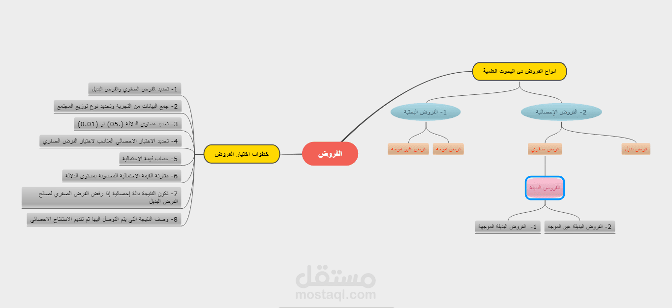 تصاميم