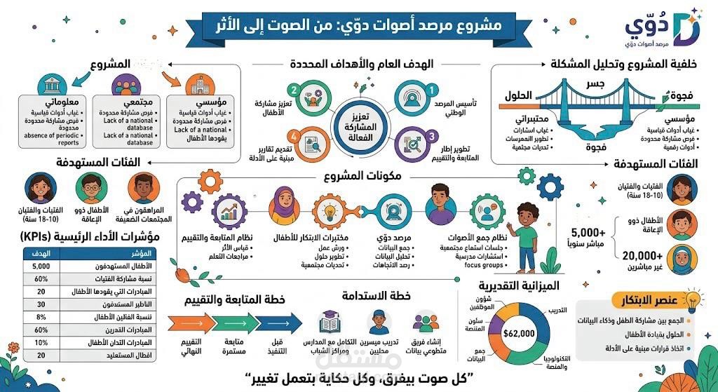 دوي بلس