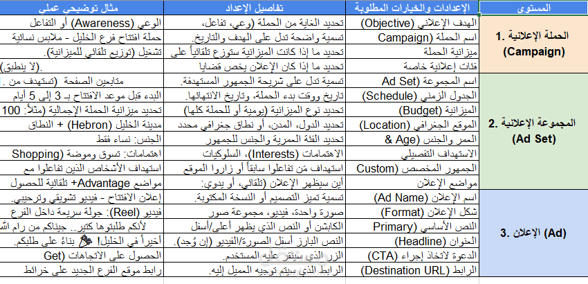 خطة حملة إعلانية لافتتاح فرع جديد