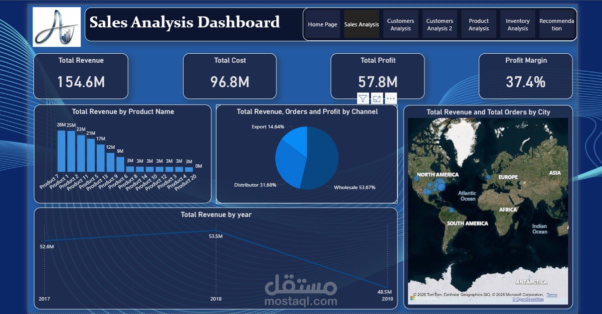 B2B Sales & Revenue Performance Dashboard