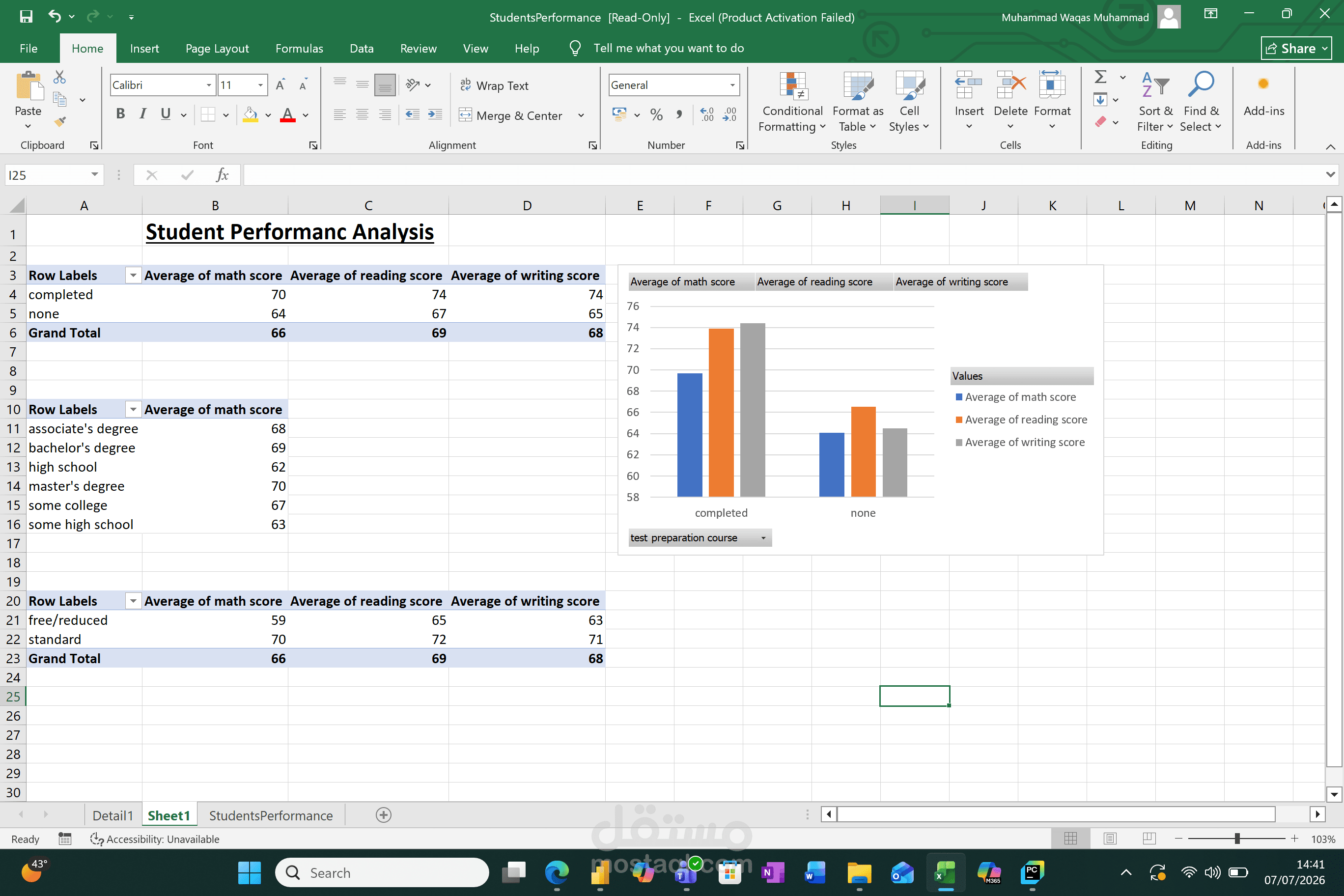Student Performance Analysis - Microsoft Excel