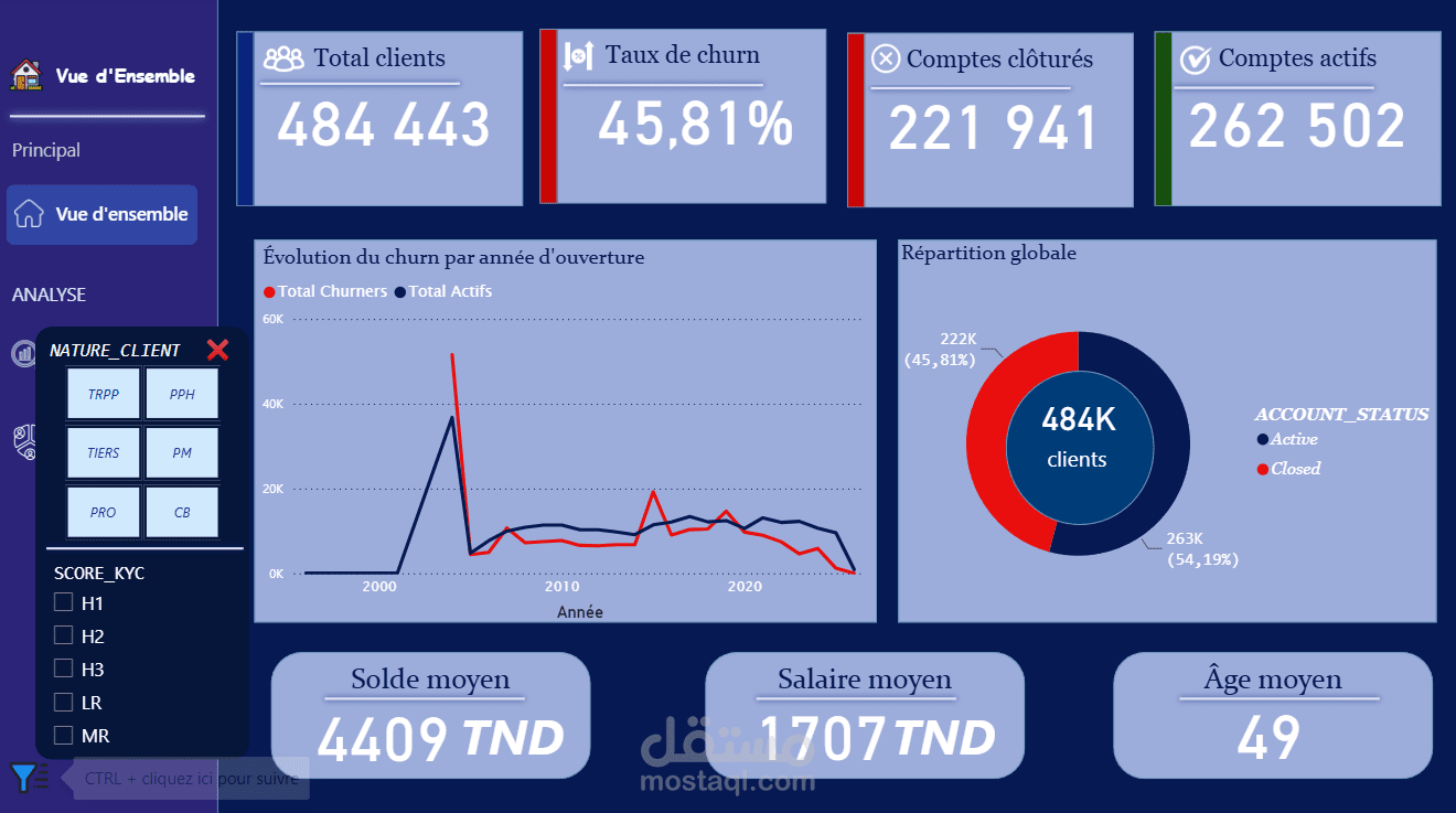لوحة معلومات تفاعلية لتحليل معدل فقدان العملاء (Customer Churn Dashboard)