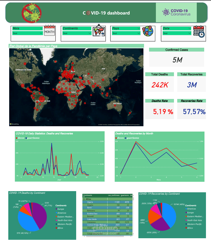 لوحة معلومات تفاعلية لتحليل بيانات جائحة كوفيد-19 باستخدام ETL وPower BI