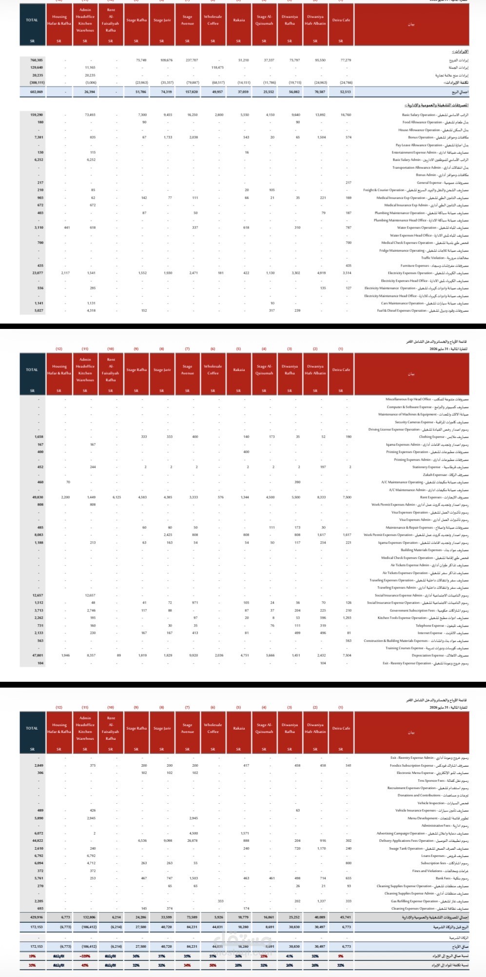 Financial Performance Report