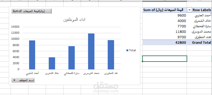 تقرير تقييم أداء الفروع والموظفين