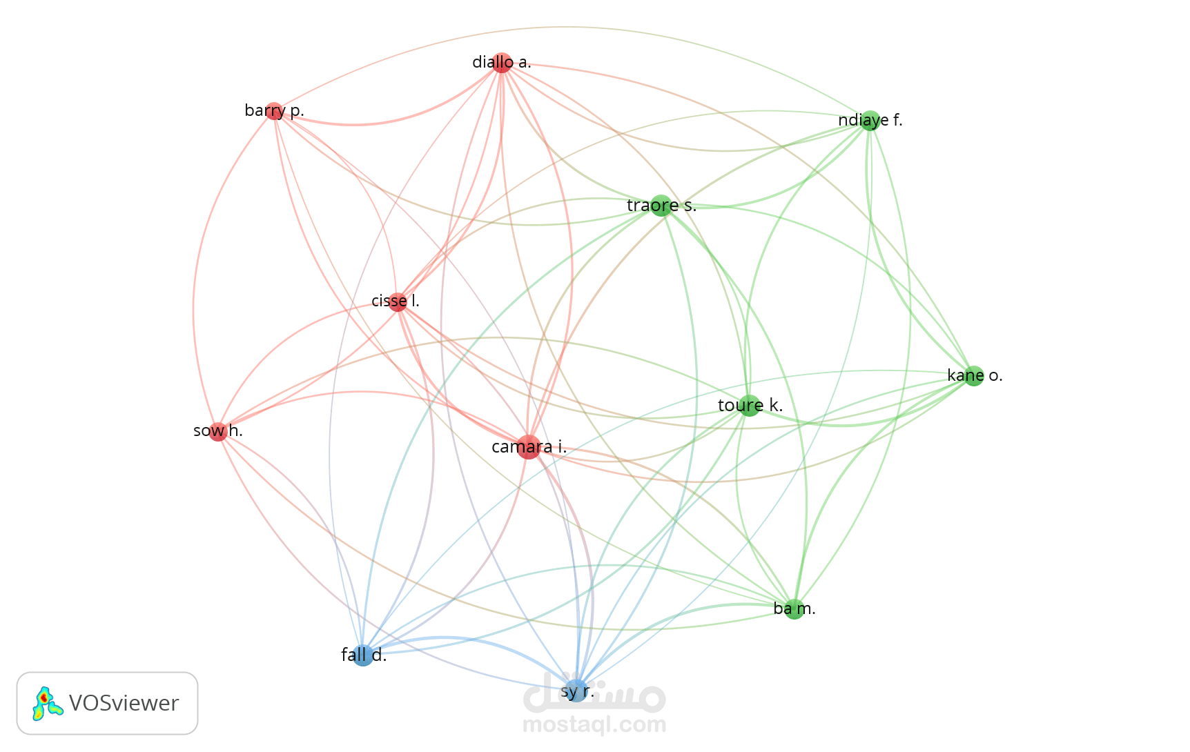 شبكة التعاون بين الباحثين — تحليل ببليومتري بـ VOSviewer