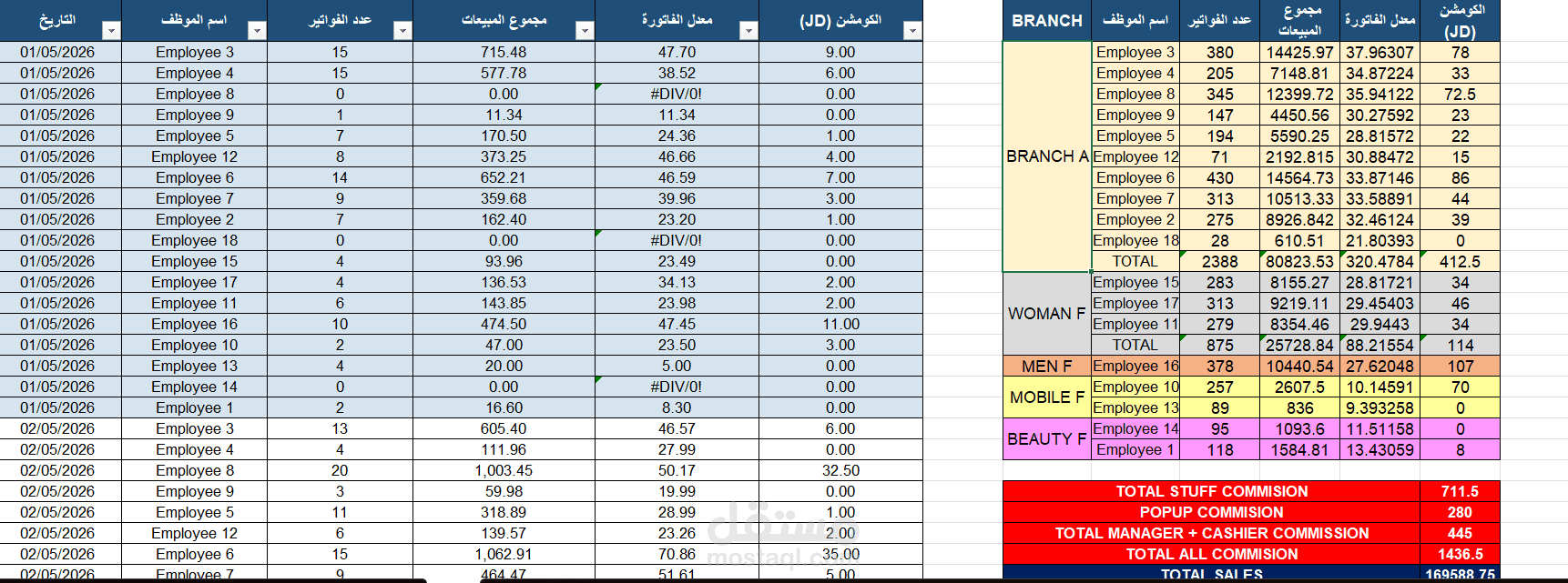 نظام تتبع مبيعات الفروع اليومي مع حساب كومشنات تلقائي متعدد الصفحات (Excel)