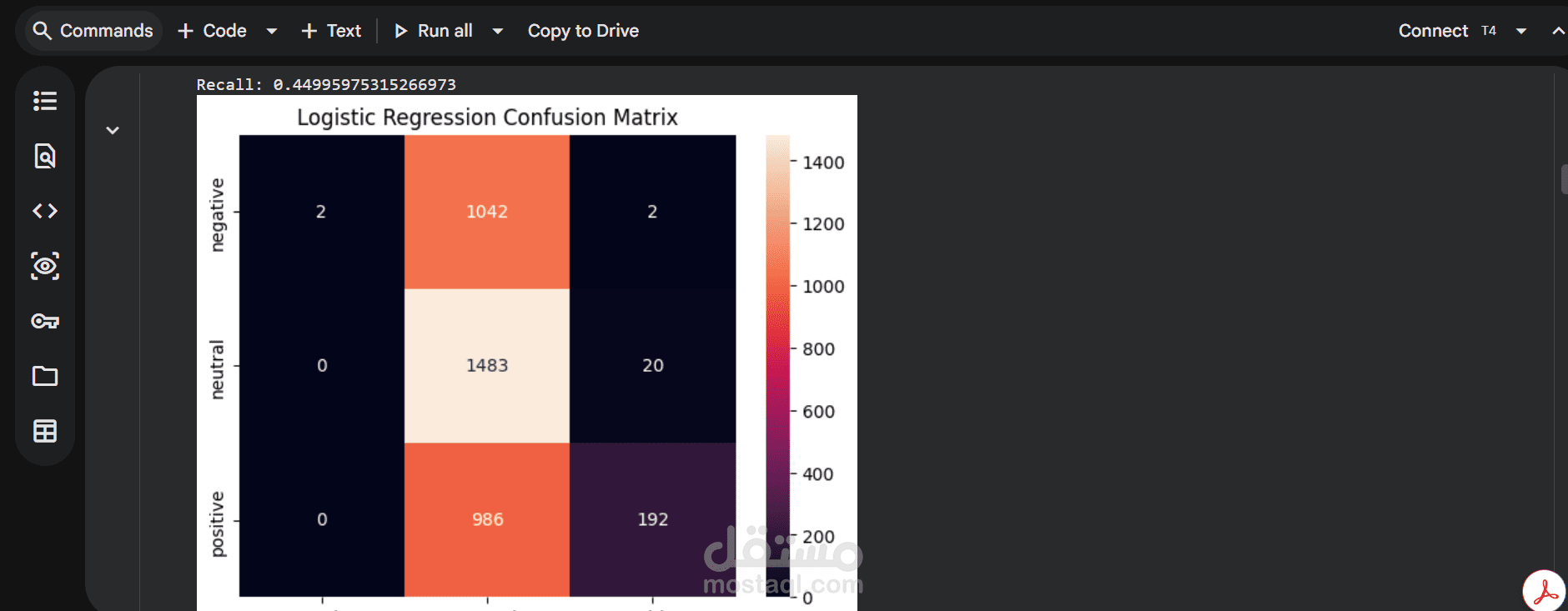 Sentiment analysis