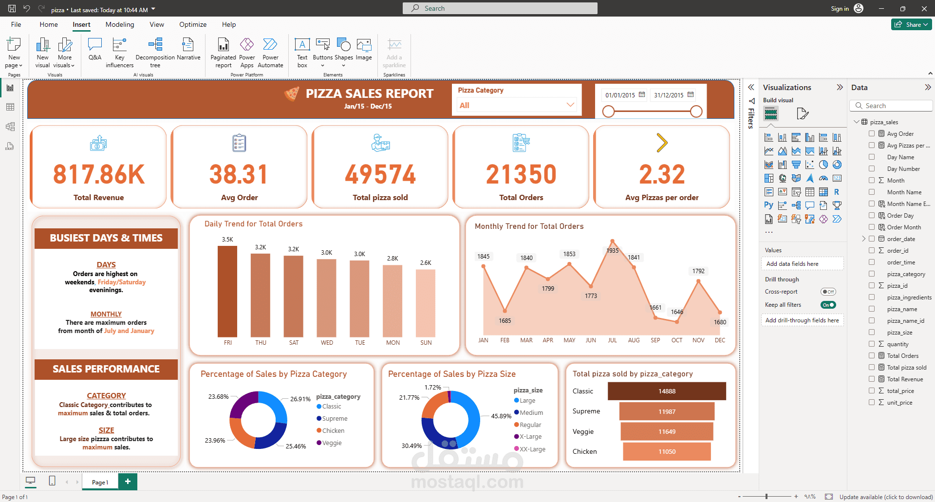 لوحة Power BI تفاعلية لتحليل مبيعات وتقديم رؤى لاتخاذ القرار