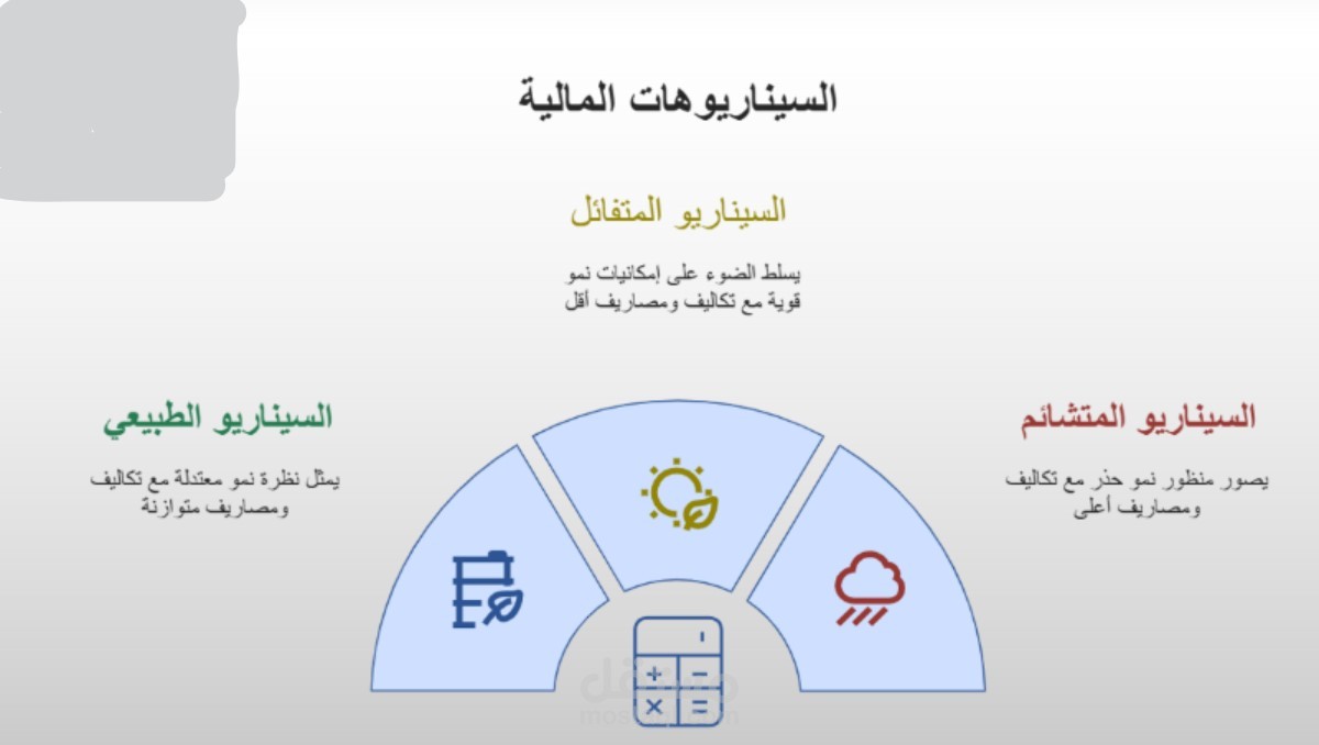 تحليل اعمال وبناء استراتيجية