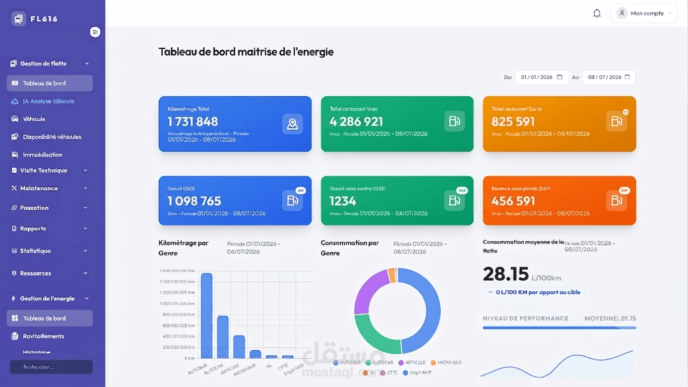 منصة ذكية  لإدارة الطاقة والوقود والمسافات لأساطيل النقل (Fleet Energy Management System)