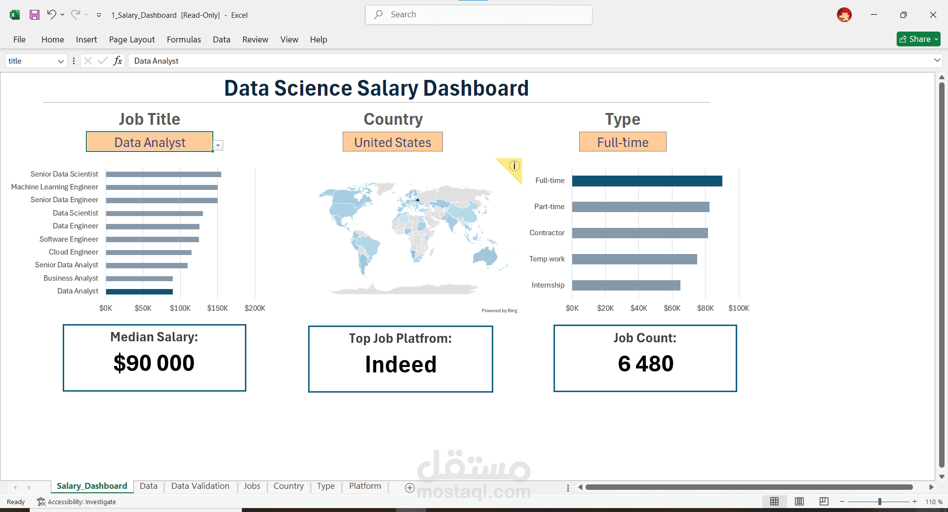تصميم لوحة معلومات احترافية (Excel Dashboard)
