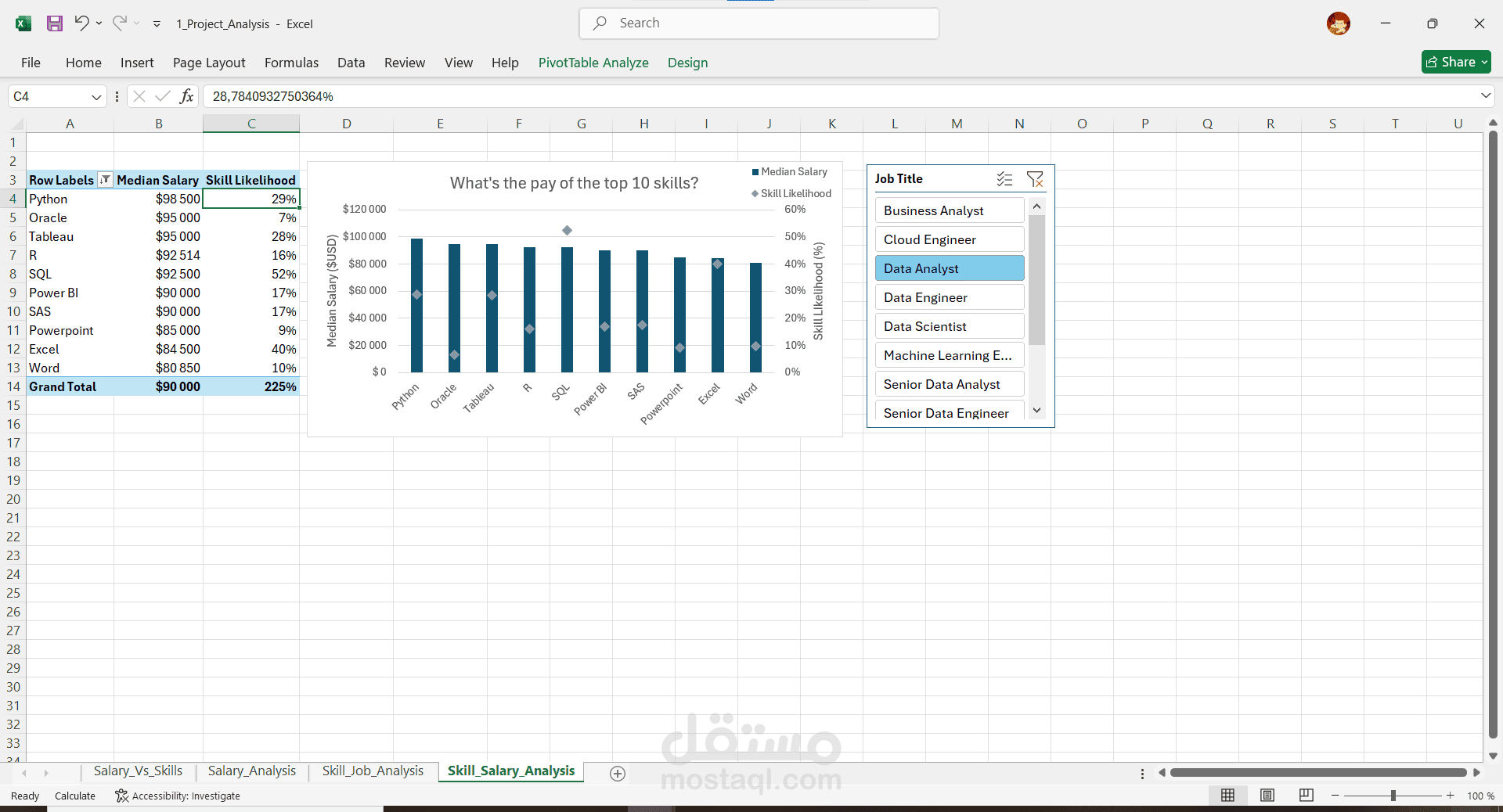 تحليل البيانات باستخدام الجداول المحورية (Pivot Table) ولوحات المعلومات (Excel Dashboard)