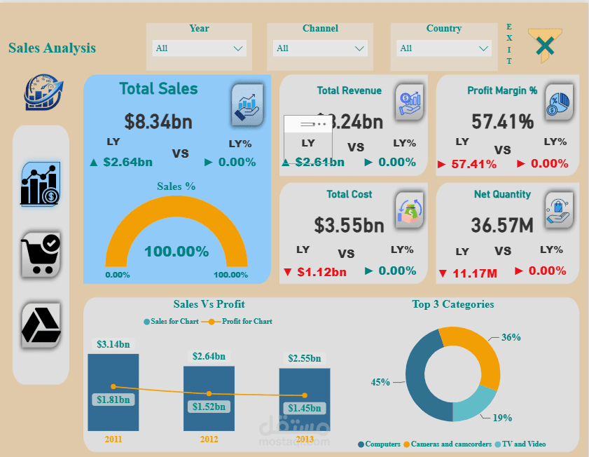Sales Analysis