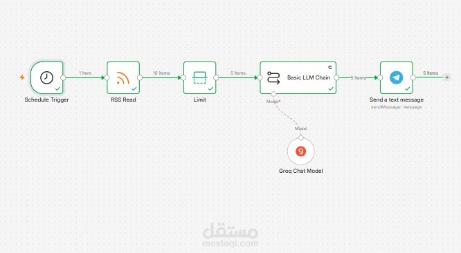 نظام أتمتة ذكي لإرسال أخبار الذكاء الاصطناعي يوميًا عبر Telegram باستخدام n8n