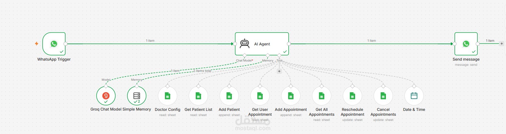 روبوت ذكاء اصطناعي لحجز مواعيد العيادات عبر واتساب (n8n + Groq + Google Sheets)
