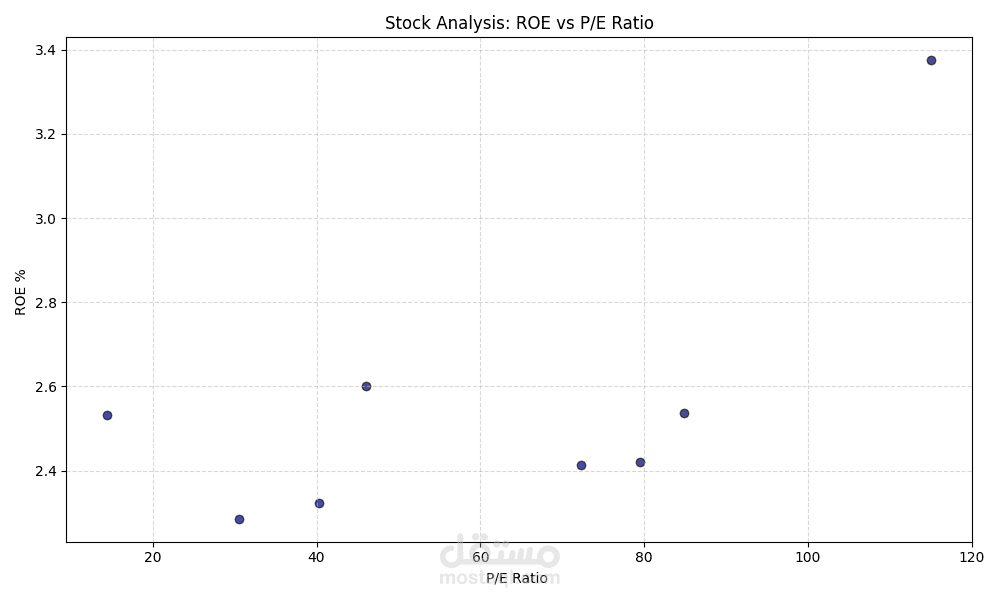 محلل المحافظ الاستثمارية المتوافقة مع الشريعة الإسلامية (بايثون)