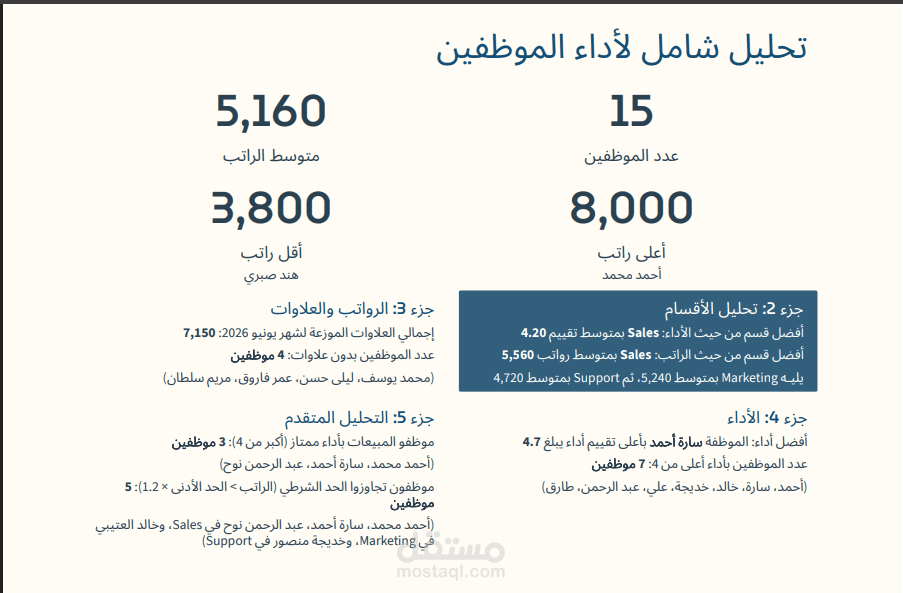تحليل أداء الموظفين