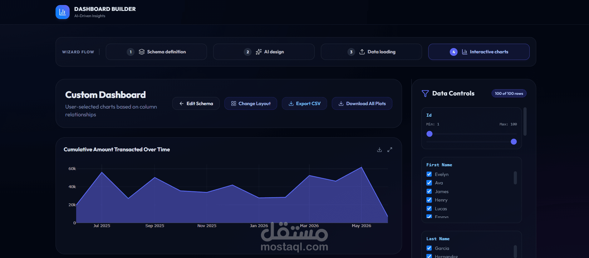 AI Dashboard Builder