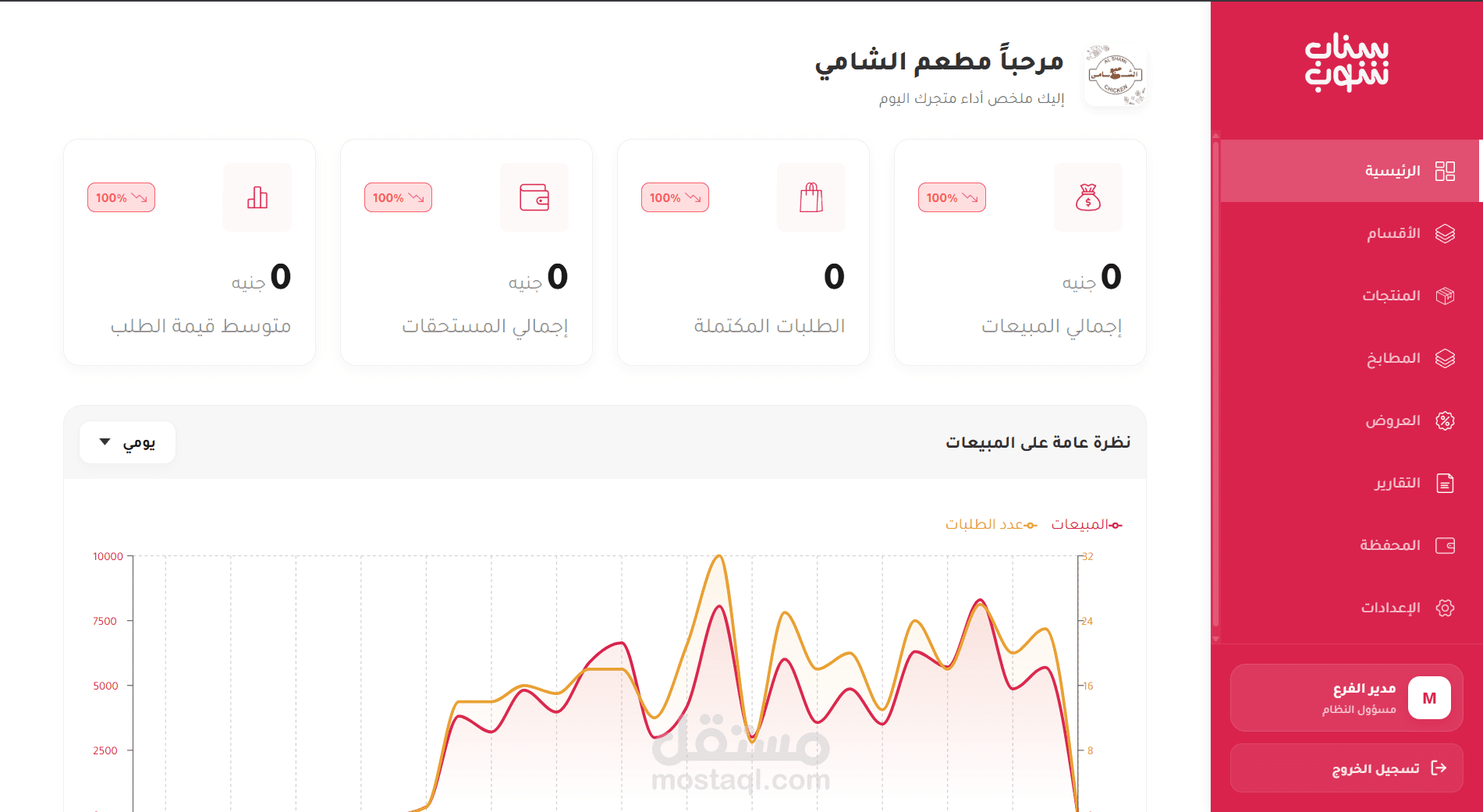 منصة توصيل الطعام – Backend ولوحات التحكم