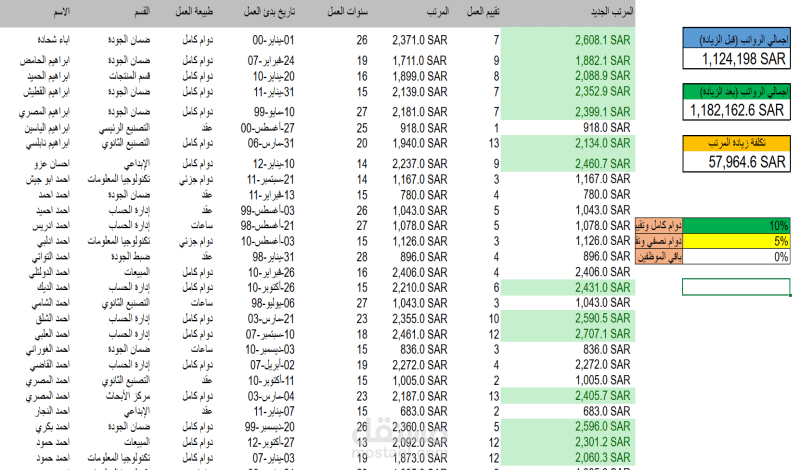 تحليل الرواتب