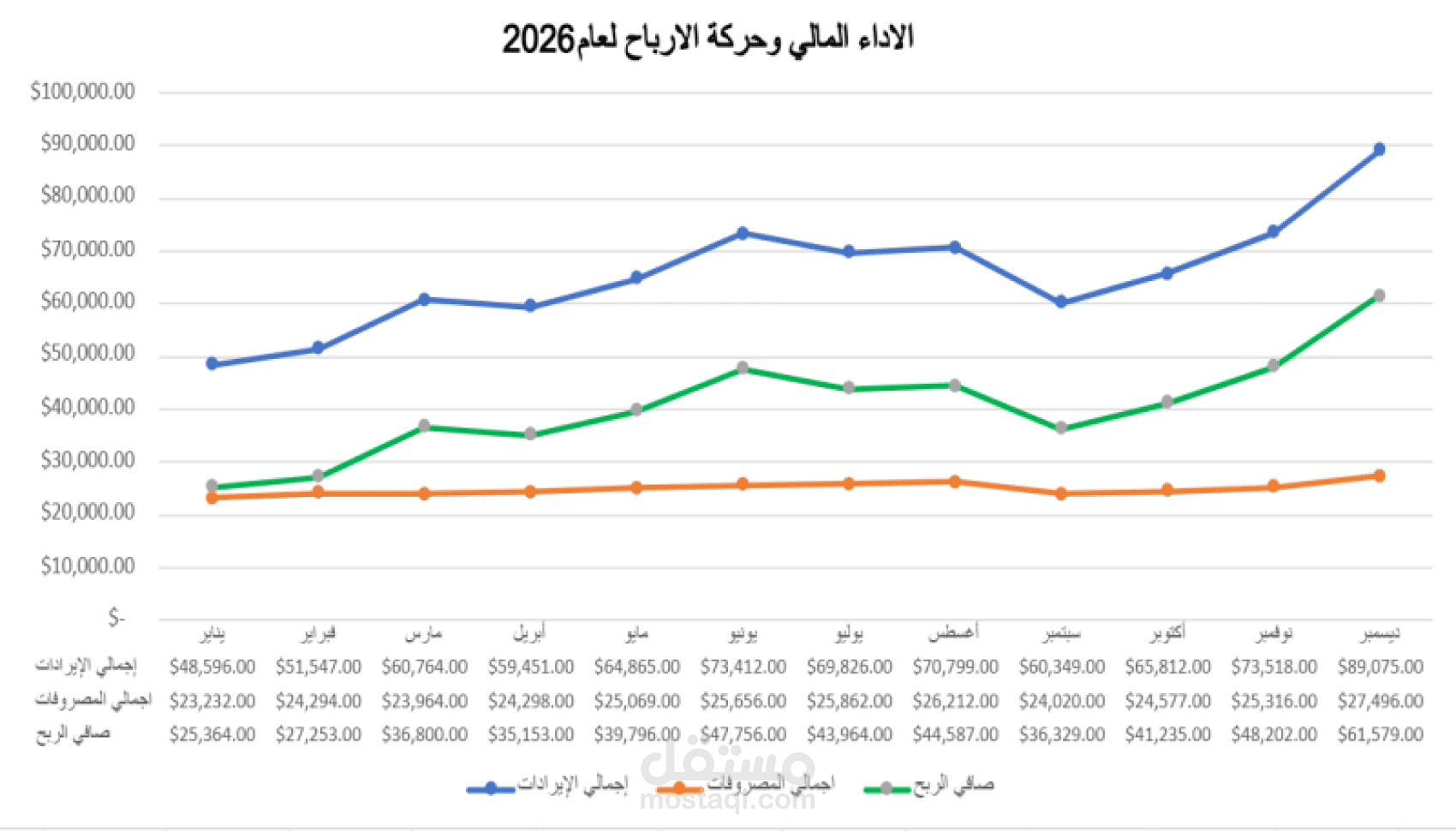 تصميم جداول إكسل تفاعلية ولوحات تحكم (Dashboards) لتحليل المبيعات والأرباح