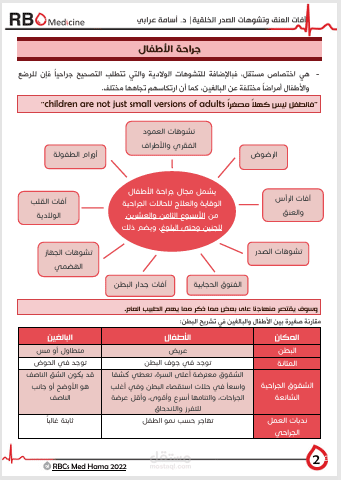 محاضرات الكتونية للطلاب في كليةالطب البشري