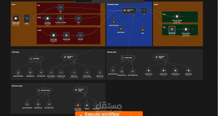 مساعد ذكي متعدد الوكلاء (AI Multi-Agent Assistant) باستخدام n8n