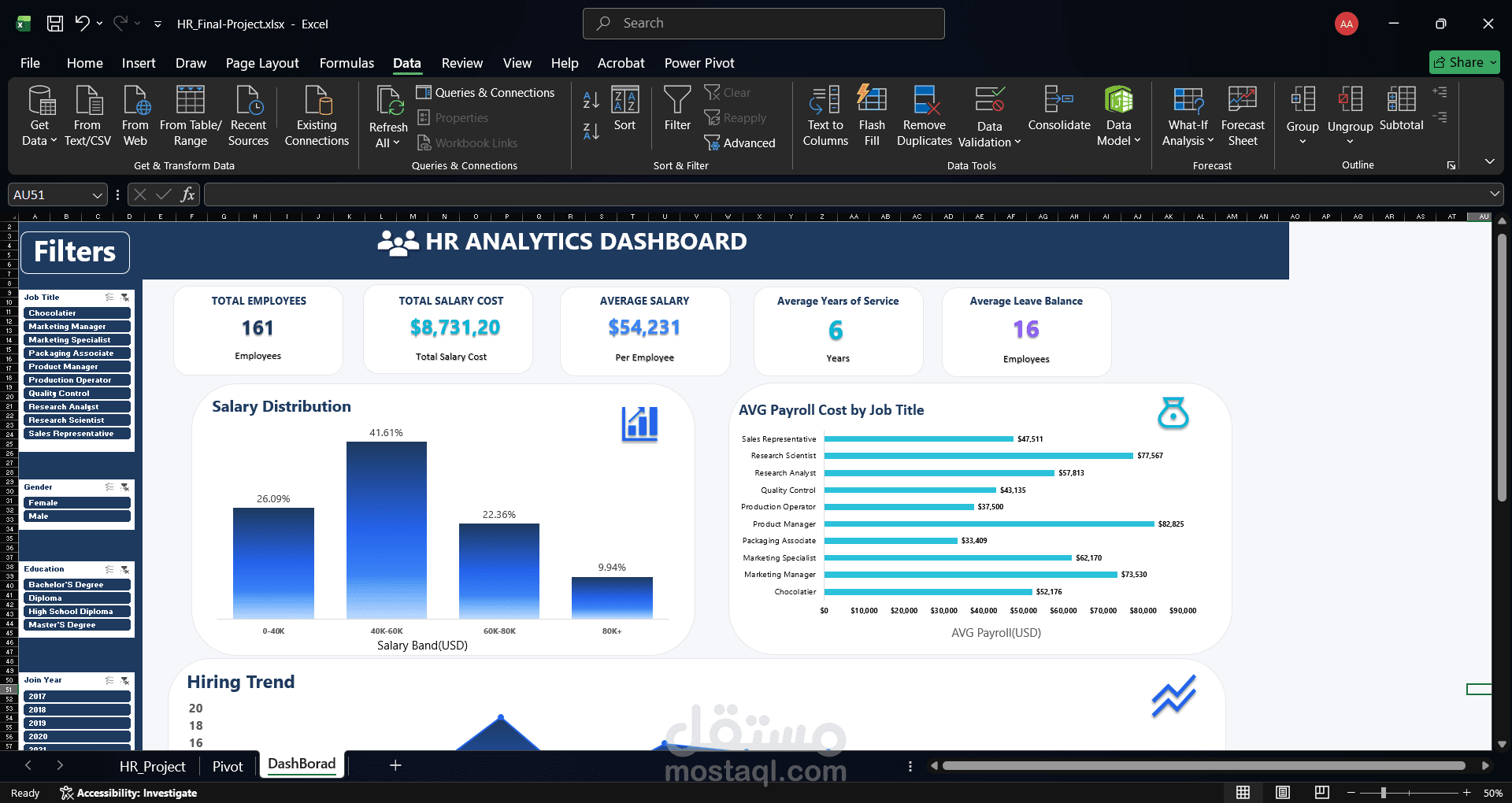 HR Analysis