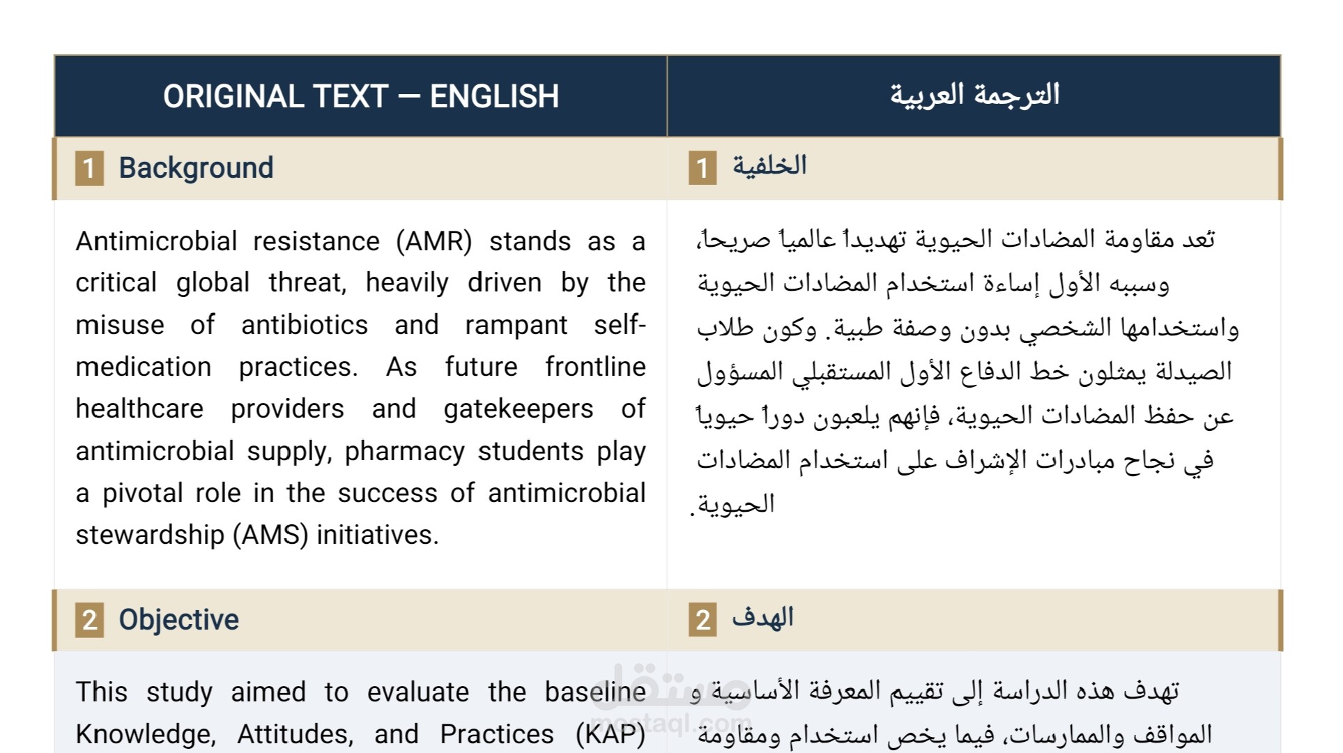 ترجمة أكاديمية تخصصية (إنجليزي - عربي) لملخص بحث طبي