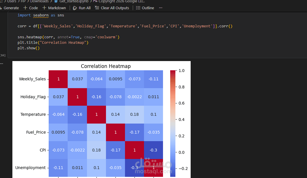 تحليل بيانات مبيعات Walmart باستخدام Python