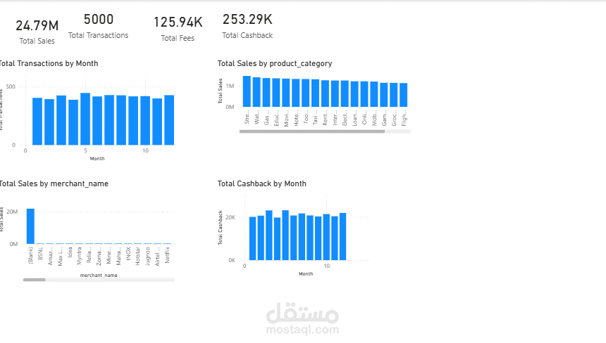 لوحة تحكم تفاعلية لتحليل المبيعات باستخدام Power BI