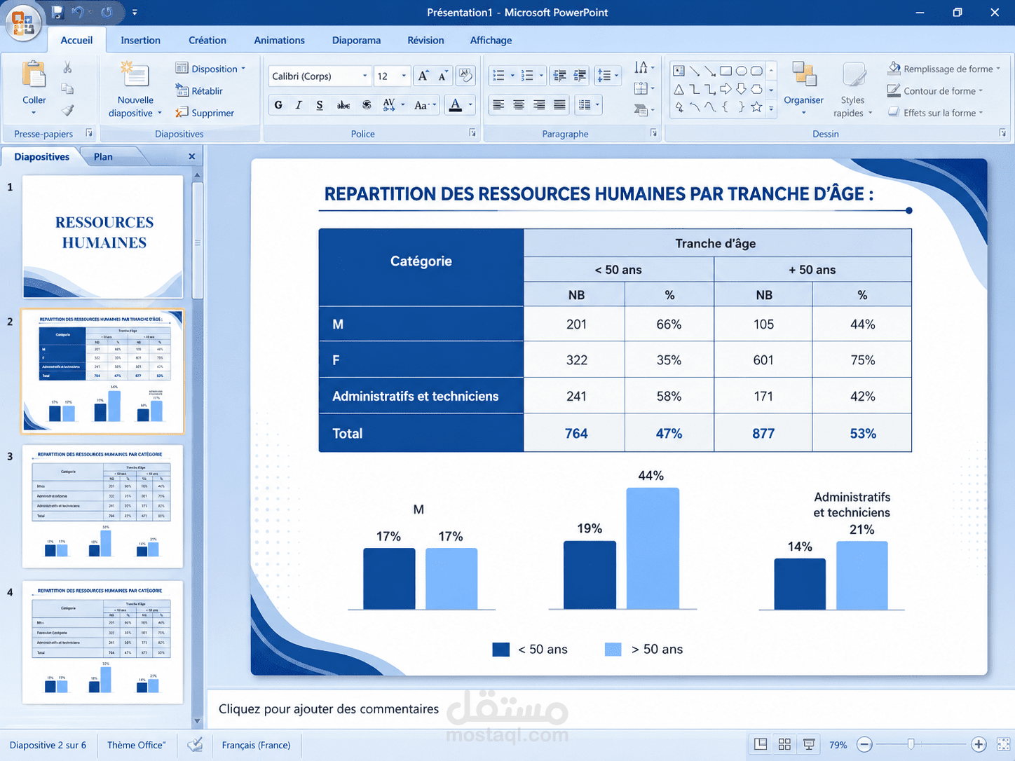 Présentation PowerPoint professionnelle – Tableau de bord des Ressources Humaines
