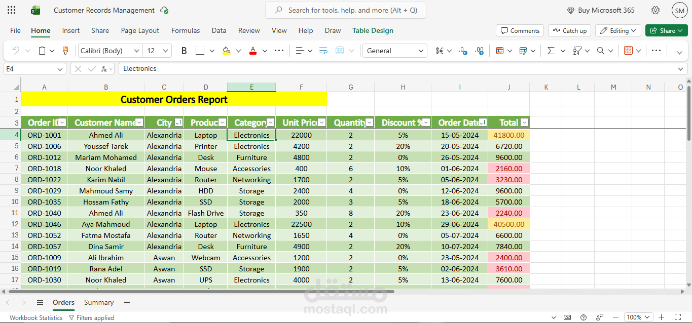 Customer Records Management