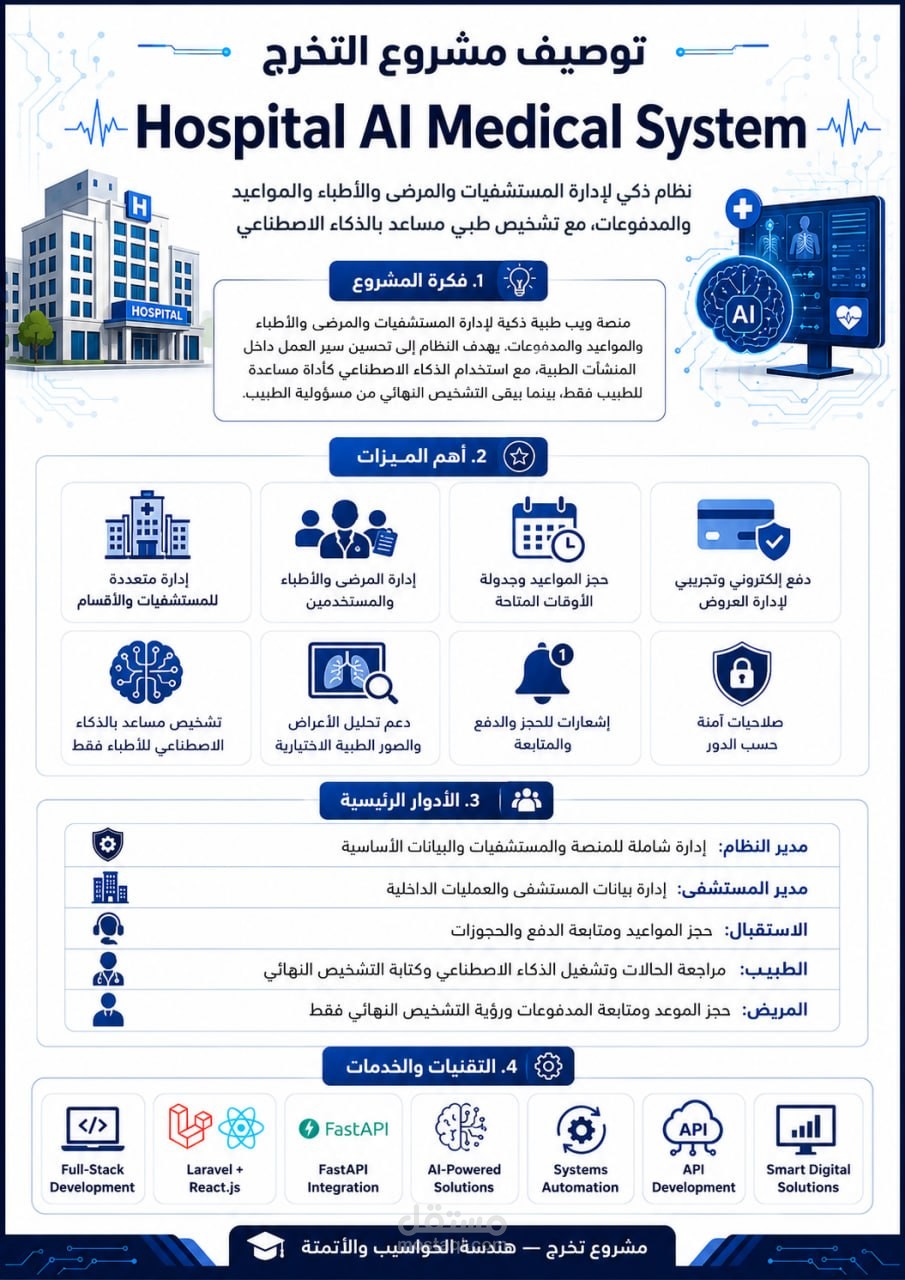 نظام ذكي متكامل لادارة المنشآت الصحية ودعم التشخيص الطبي باستخدام الذكاء الاصطناعي