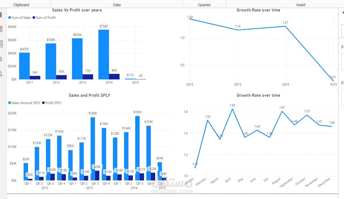 تحليل المبيعات والربحية والاتجاهات الزمنية و بناء Dashboard