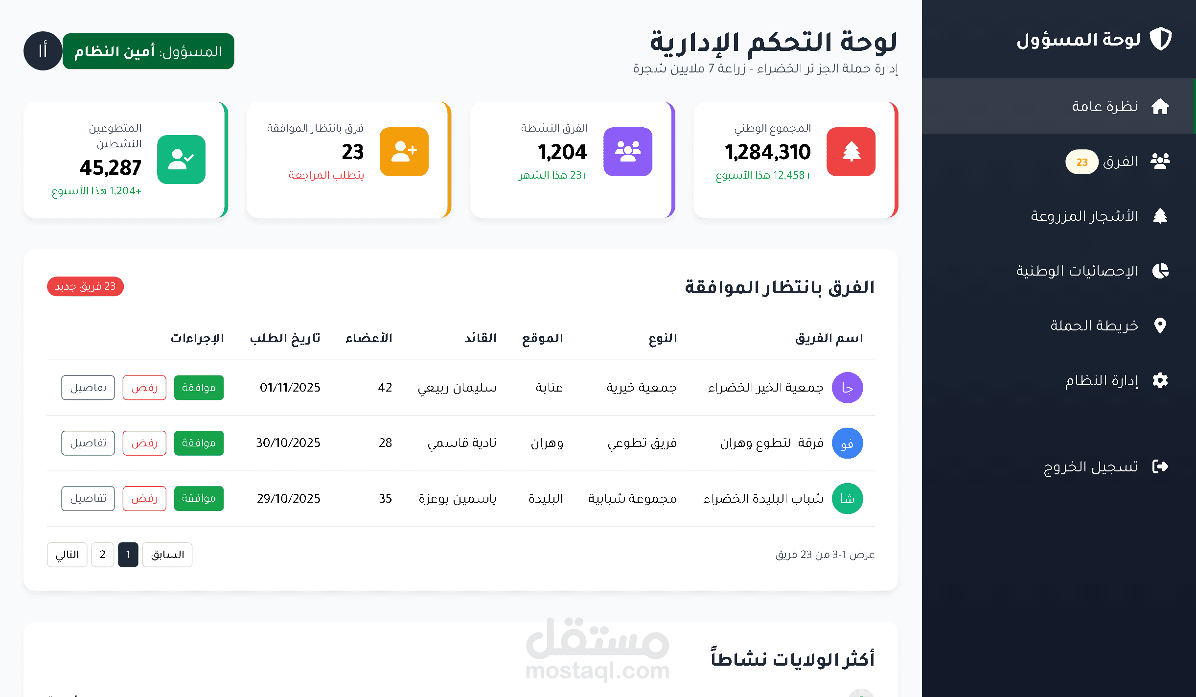 تصميم واجهات وتجربة مستخدم لمنصة تنظيم عمليات التشجير (Front-End)