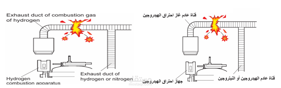 ترجمة دليل تشغيل وصيانة معدات هندسية (إنجليزي - عربي)