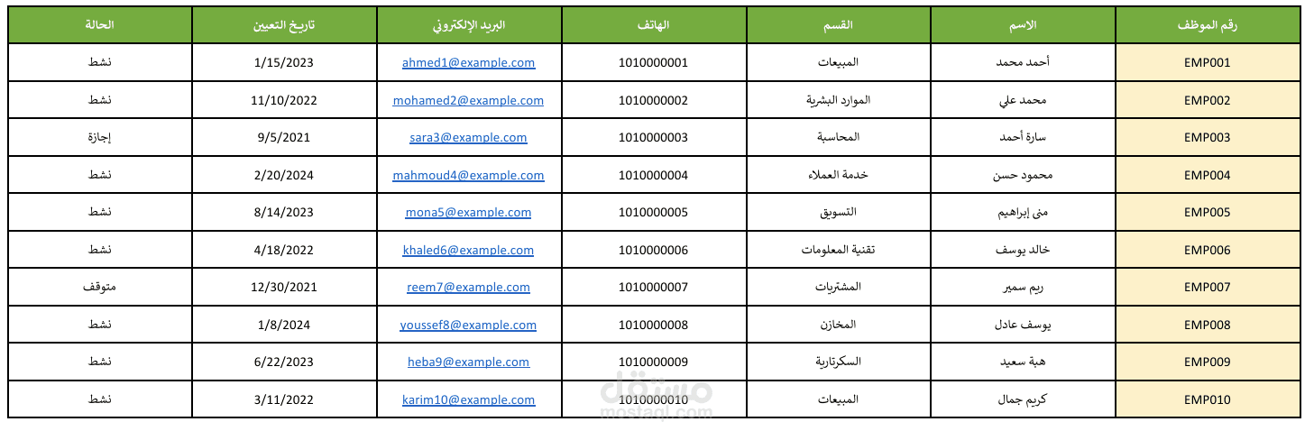 بيانات الموظفين