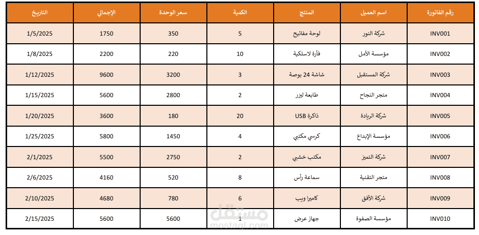 تحويل البيانات من PDF إلى Excel بدقة عالية