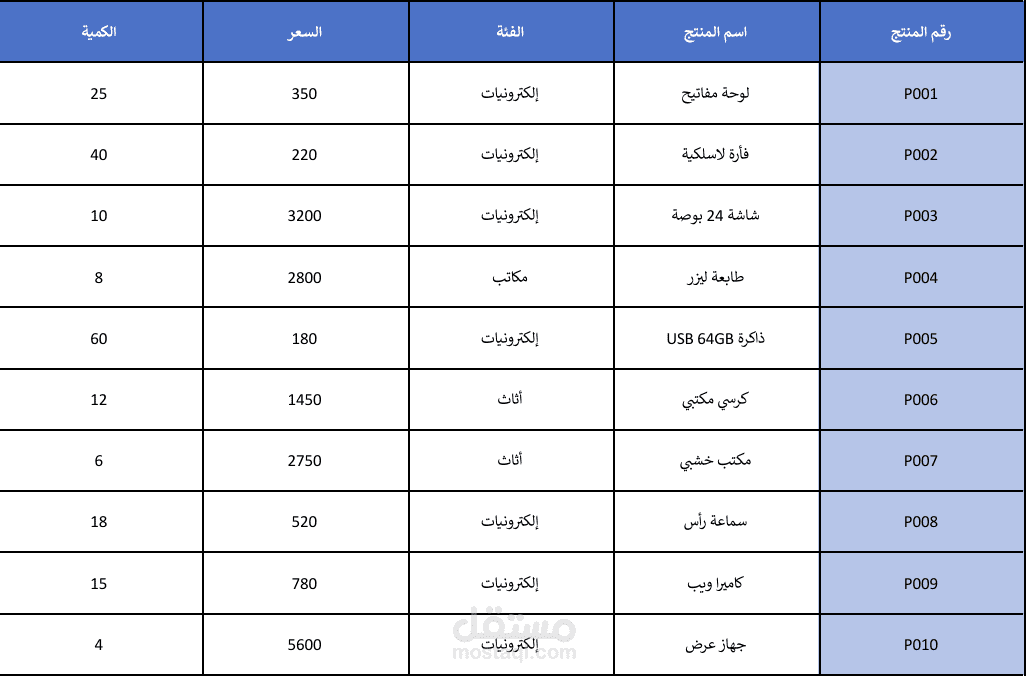 إنشاء قاعدة بيانات مبيعات باستخدام Excel