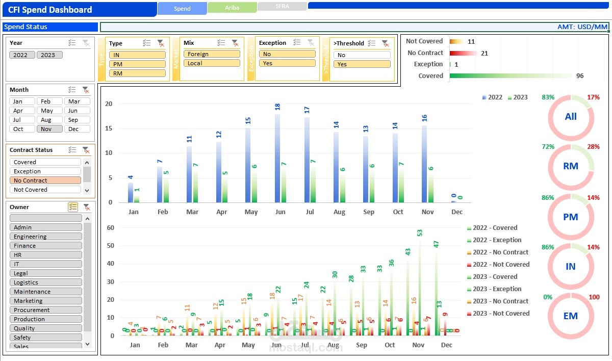 Professional Excel Dashboard
