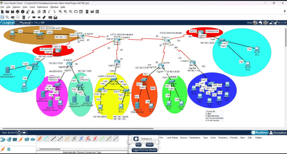 Network security