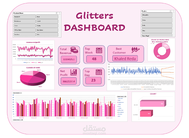انشاء لوحة تحكم تفاعلية (Dashboard) احترافية باستخدام Excel