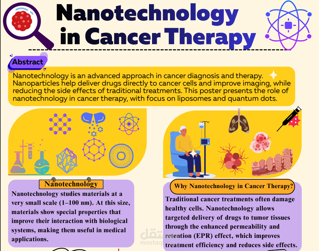 Nano poster