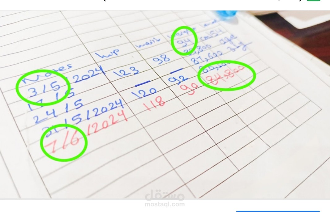 تغذية علاجية
