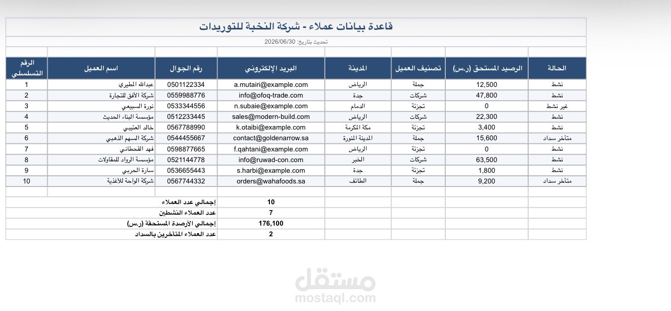 قاعدة بيانات عملاء