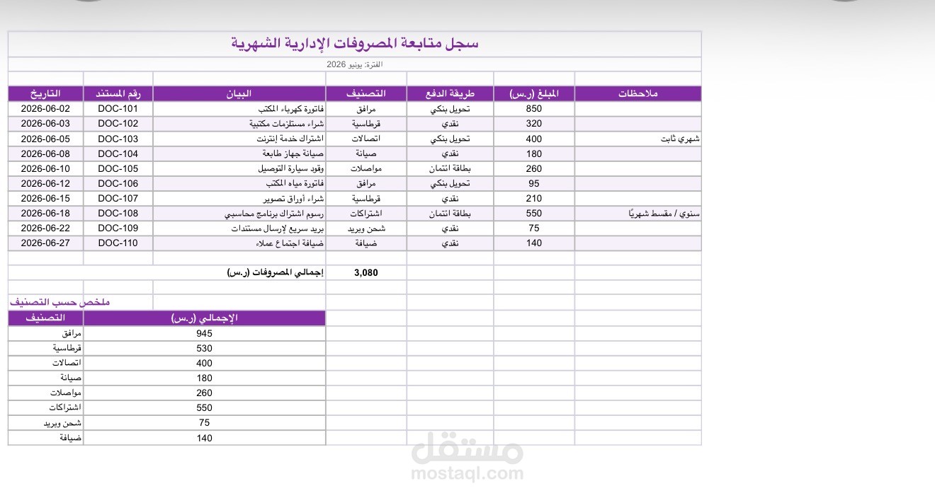 متابعة مصروفات شهرية